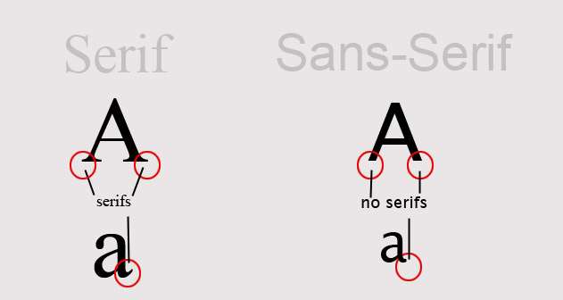Serifs and Sans-Serifs